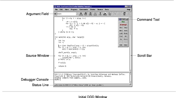 Gdb Print Format String